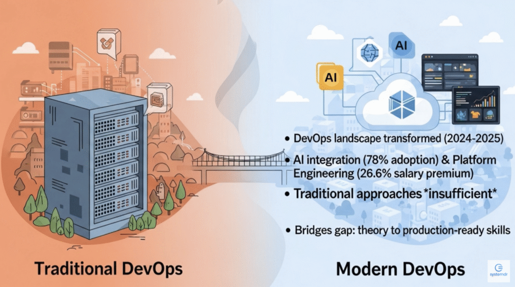 Educational content image for 60-Day DevOps Engineering Course – Building Ultra-Scalable Platforms