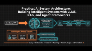 Educational content image for Practical AI System Architecture: Building Intelligent Systems with LLMs, RAG, and Agent Frameworks