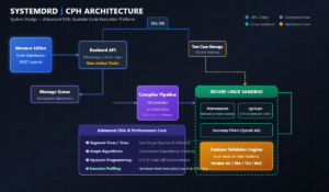 Educational content image for System Design with Data Structures & Algorithms