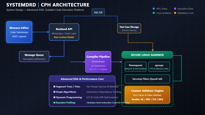 Educational content image for Learning Paths