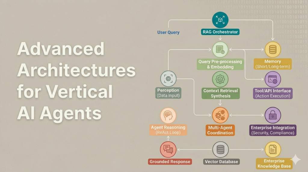Educational content image for Advanced Architectures for Vertical AI Agents
