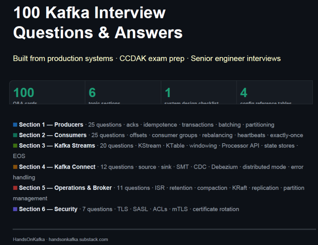 Educational content image for The Kafka Interview Prep Bundle